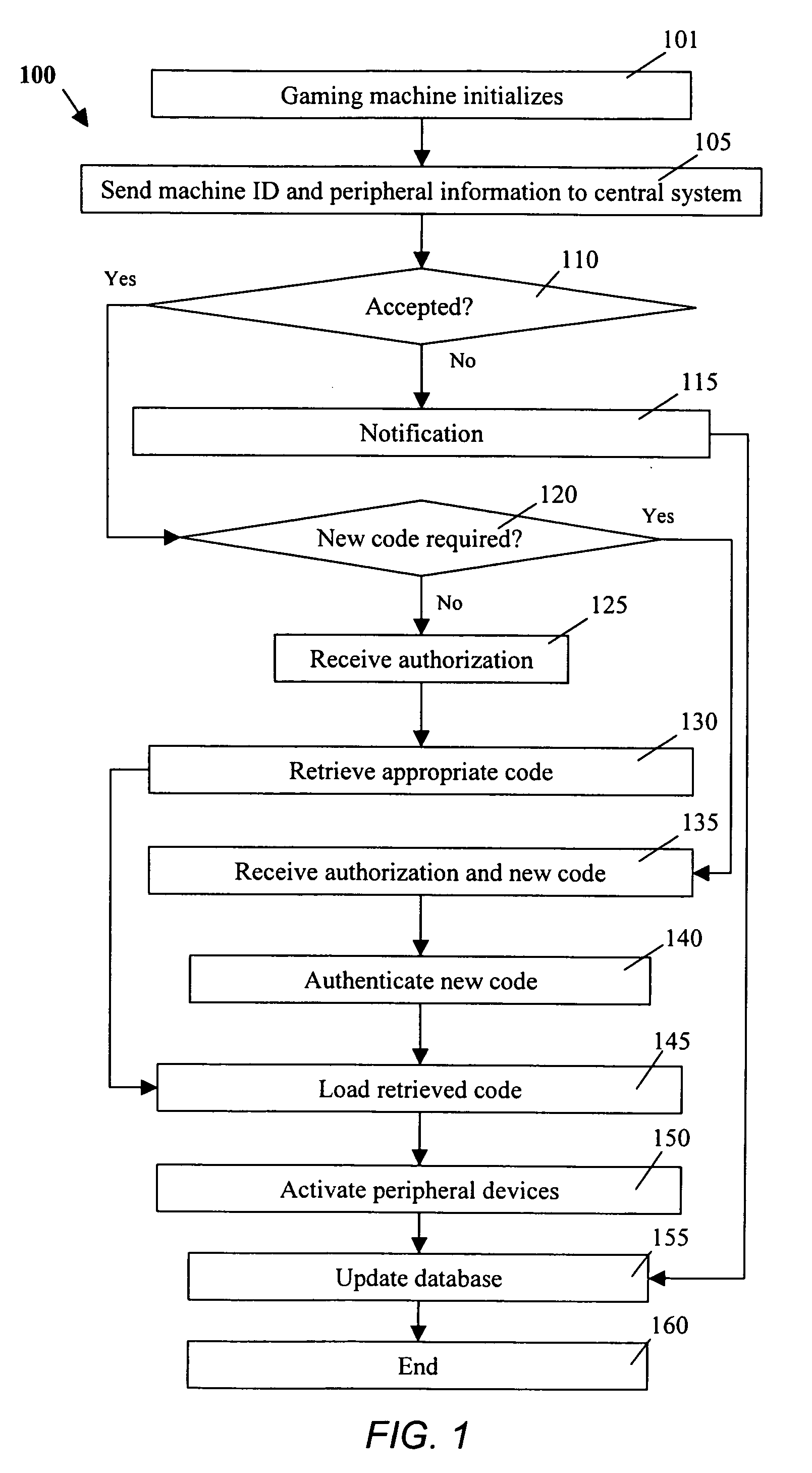 Gaming machine peripheral control method