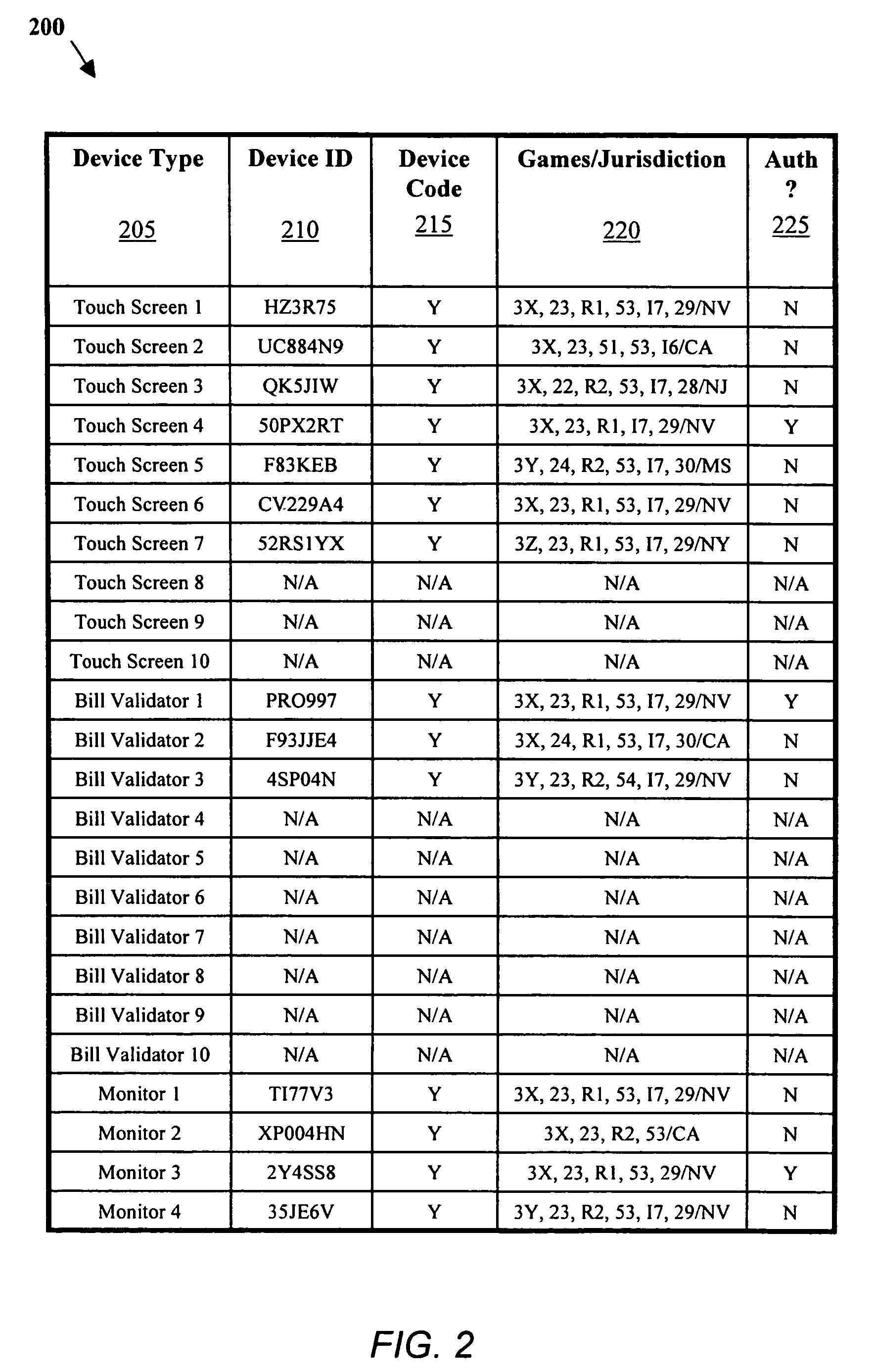 Gaming machine peripheral control method