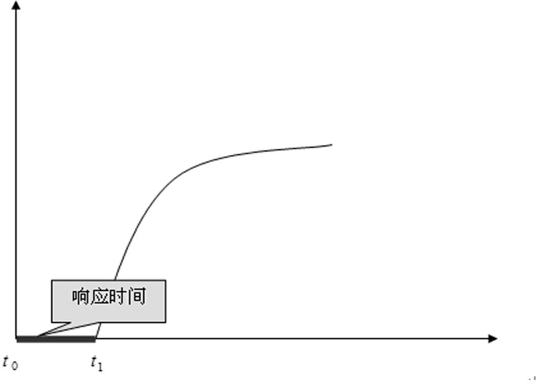 Generator set regulation performance real-time measurement and assessment query system