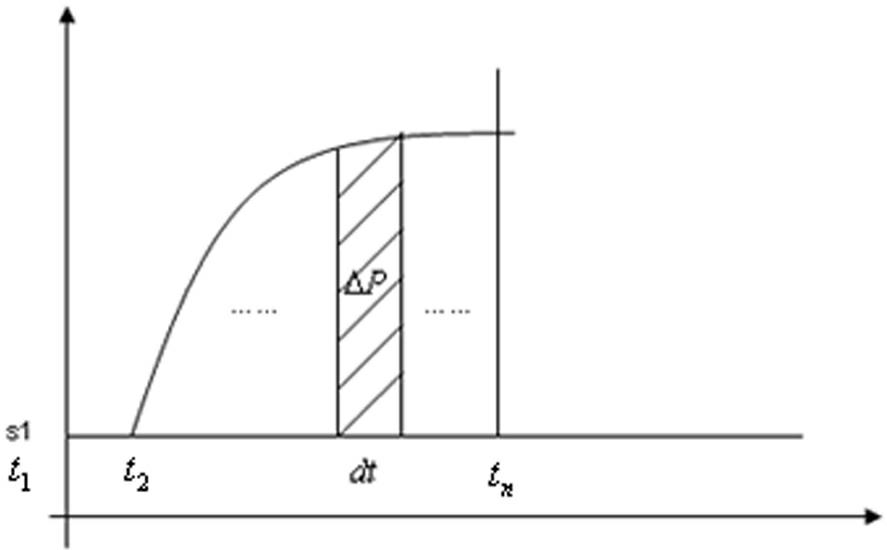 Generator set regulation performance real-time measurement and assessment query system