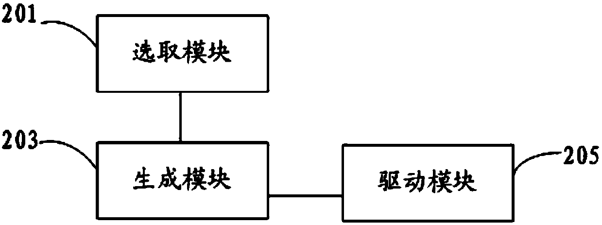 Nuclear power plant DCS function verification method, device and system