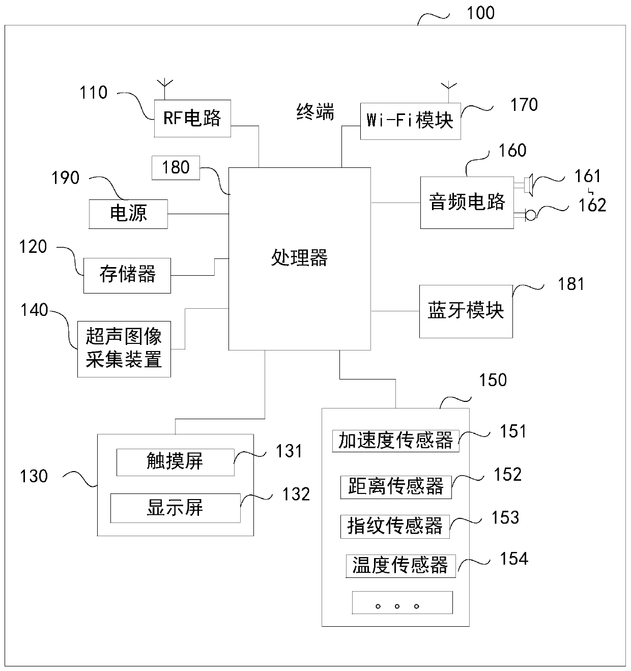 Ultrasonic image processing method and communication terminal