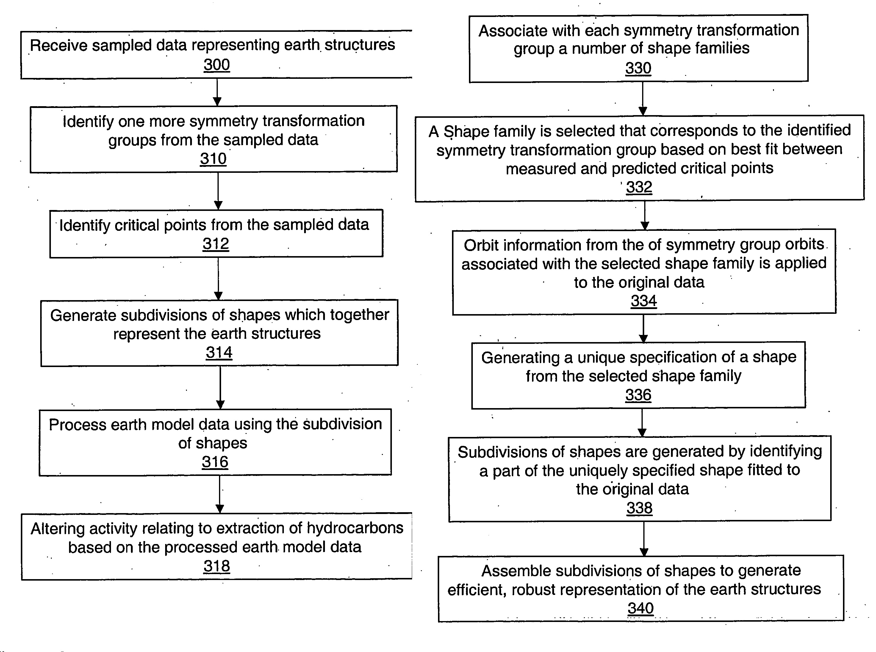 System and method for representing and processing and modeling subterranean surfaces