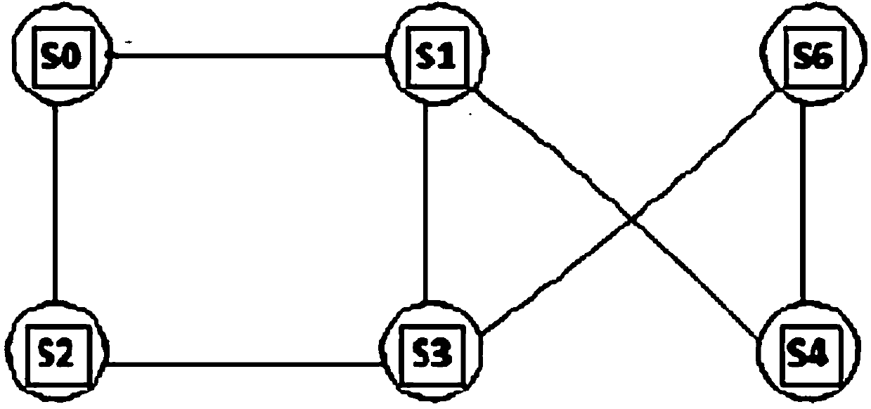 System fault tolerance method for multiprocessor server