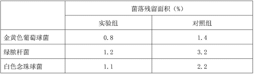 Traditional Chinese medicine disinfectant and preparation method thereof