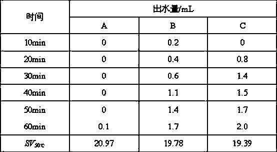 Thickened oil emulsification viscosity reduction-demulsification compound and preparation method thereof