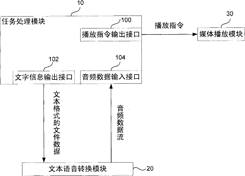 Speech reading method and speech reading device of vehicle-mounted system