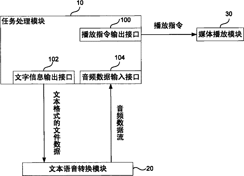 Speech reading method and speech reading device of vehicle-mounted system