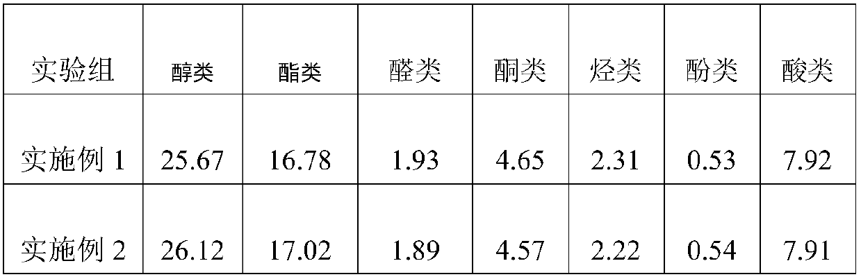 Processing method for brightening and greening Cuiya tea