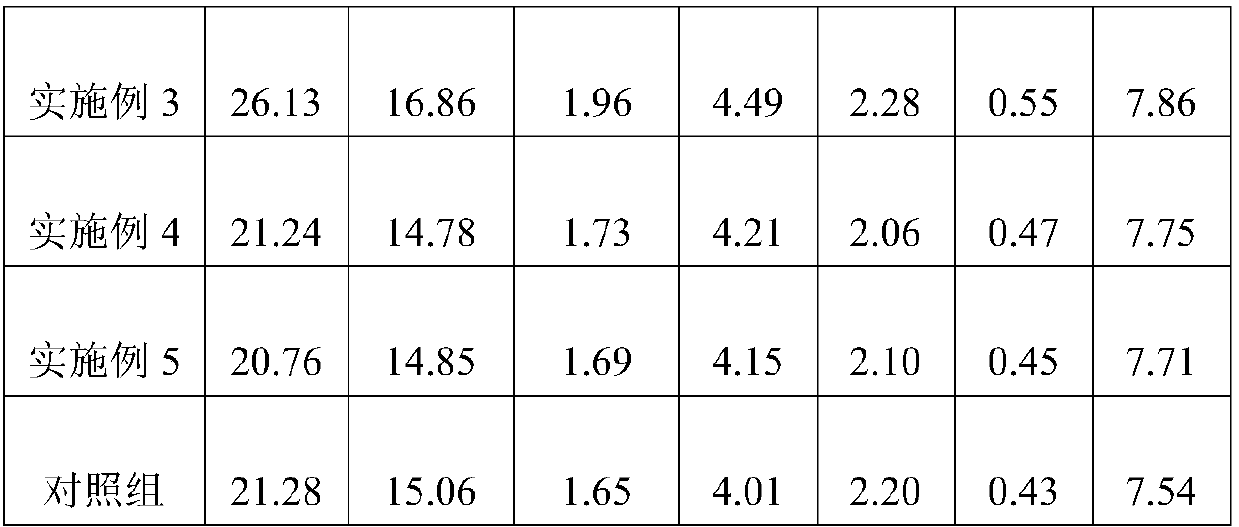 Processing method for brightening and greening Cuiya tea