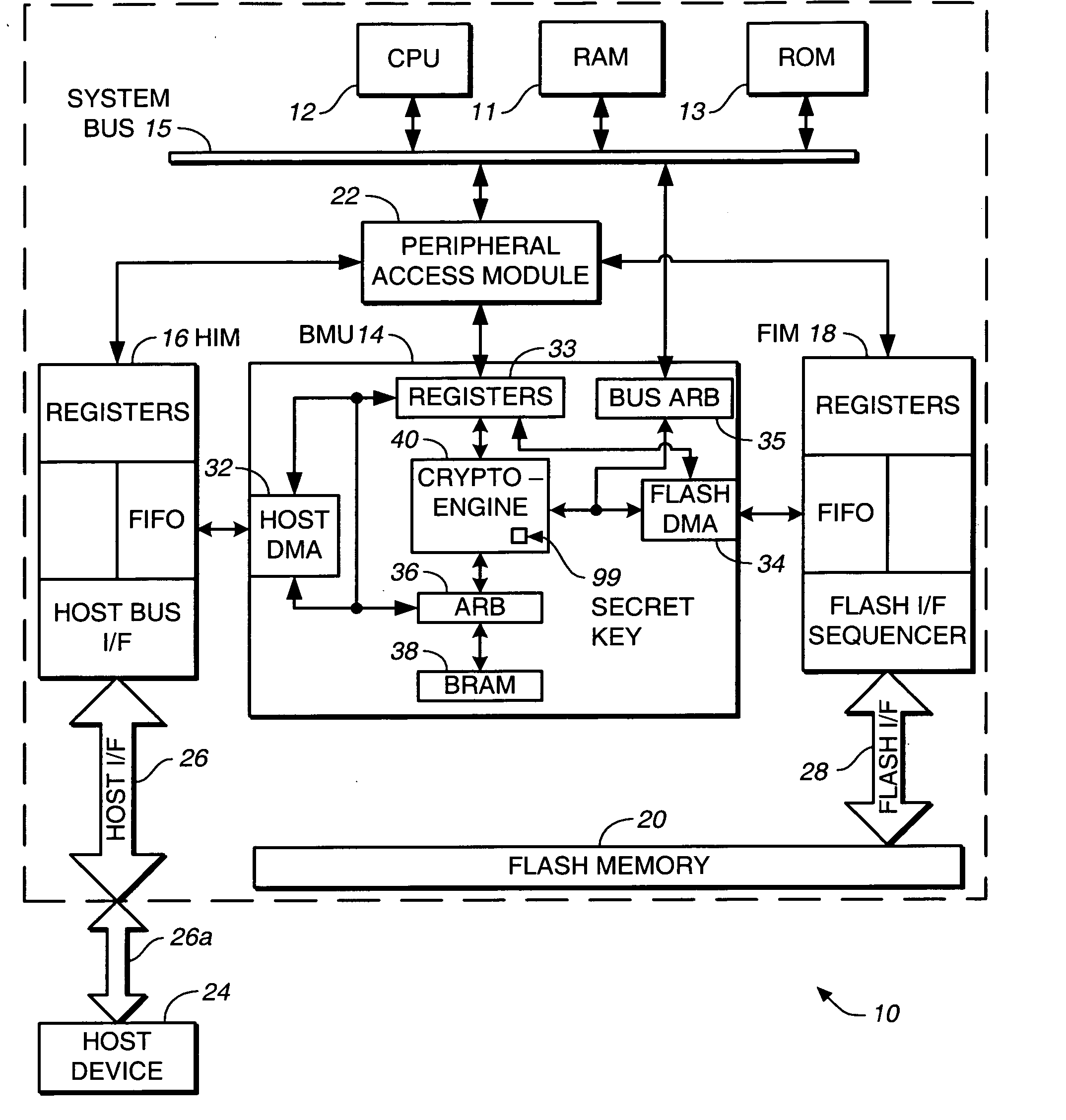 Secure memory card with life cycle phases