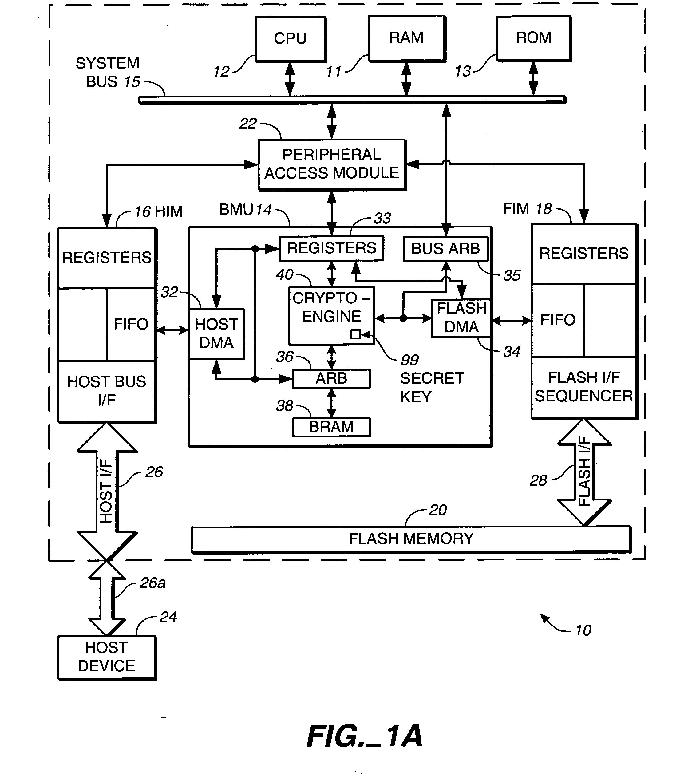 Secure memory card with life cycle phases