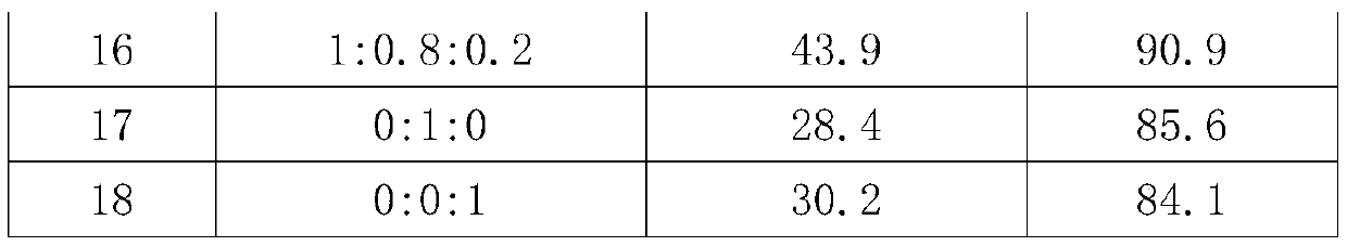 Flotation method for zinc oxide in sulphide ore tailings