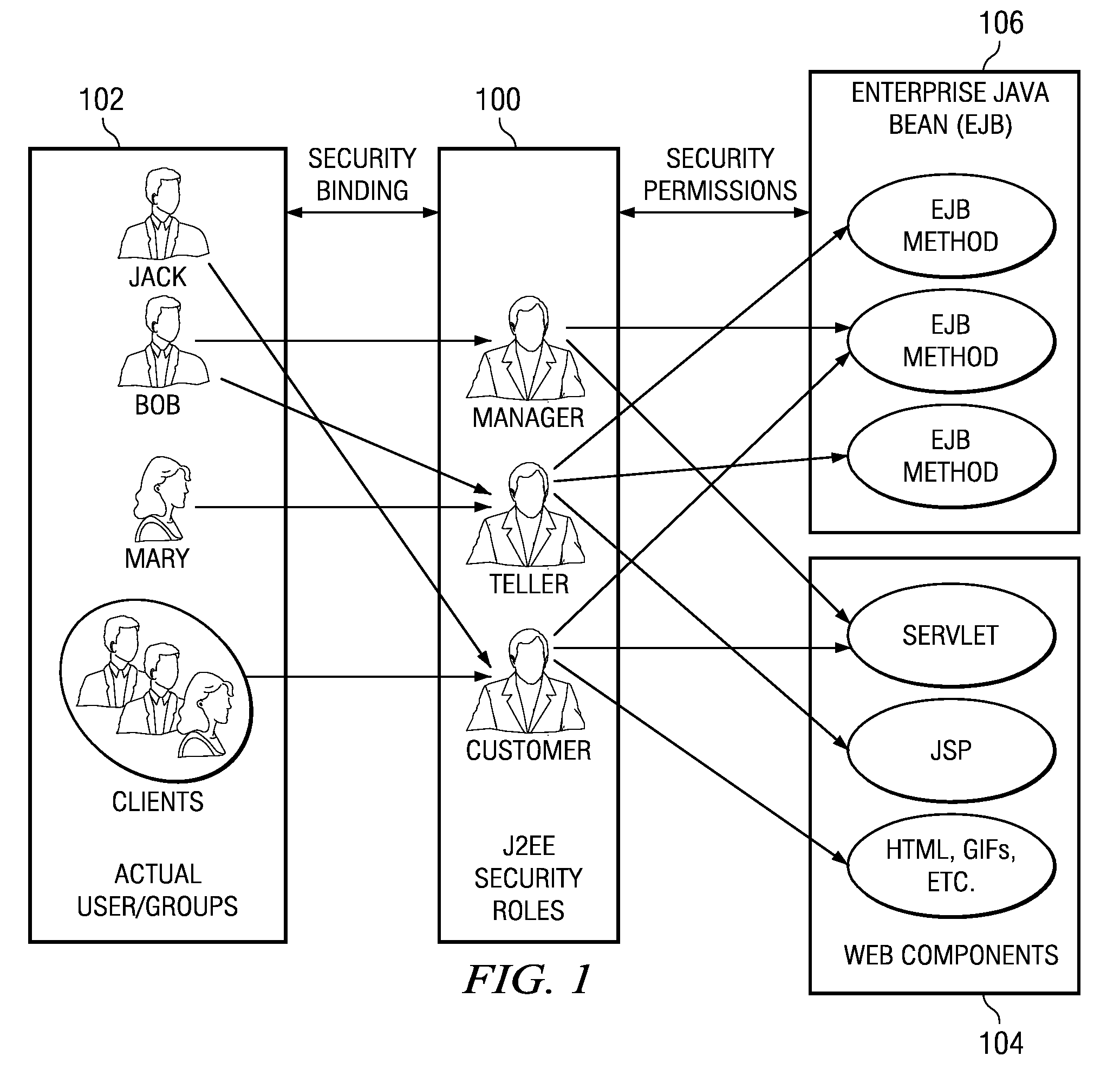 Role-based authorization using conditional permissions