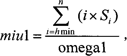 Image-correlation-evaluation-based method for determining image segmentation threshold