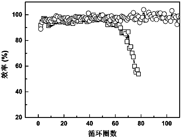 Preparation method and application of protective layer used for metal lithium anode