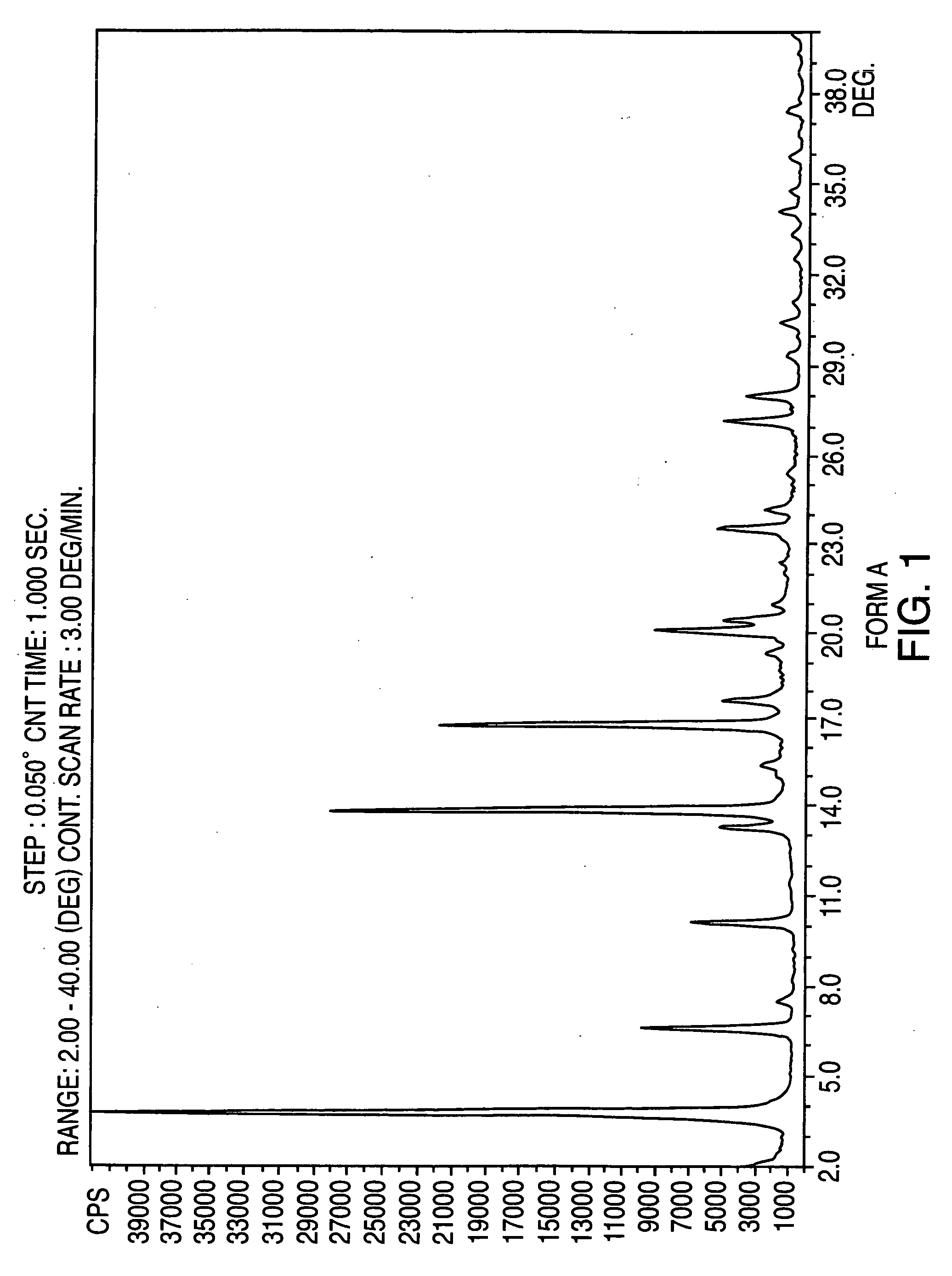 Crystalline form of nateglinide