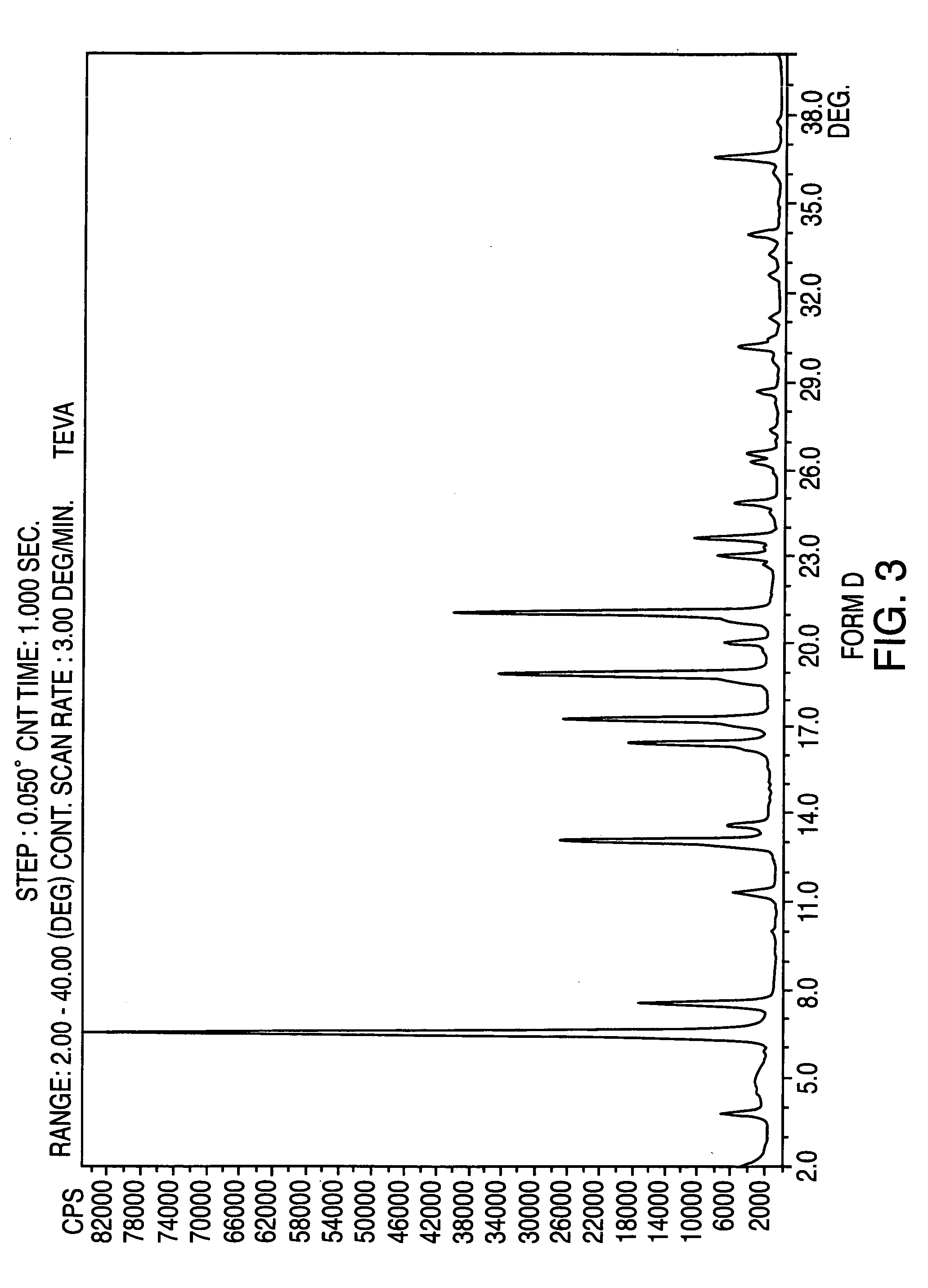 Crystalline form of nateglinide