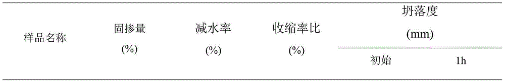 Preparation method for modified starch comb-shaped copolymer