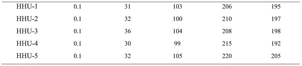 Preparation method for modified starch comb-shaped copolymer