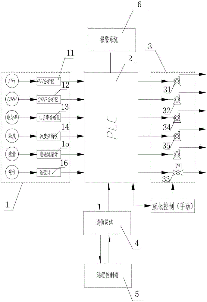 Online water quality monitoring and treating system for circulating water of fully-automatic cooling tower