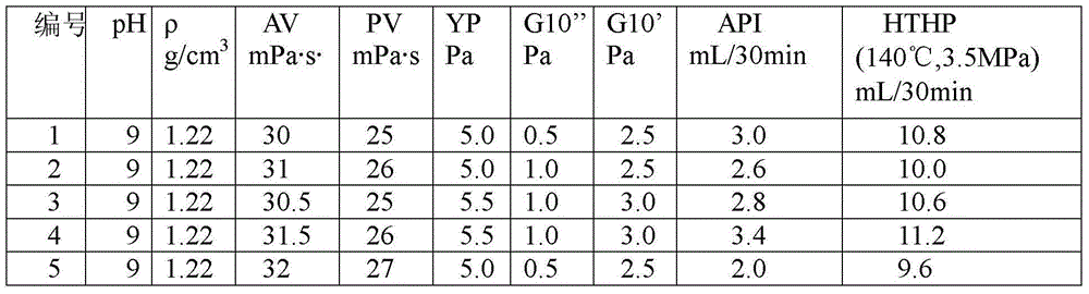 Coating inhibitor for drilling fluid as well as preparation method and application thereof