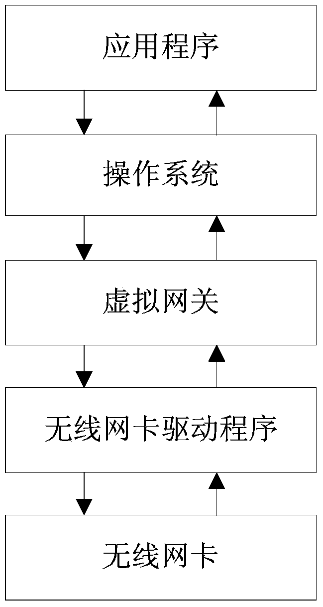 Method for accessing IP network to wireless multimedia sensor network