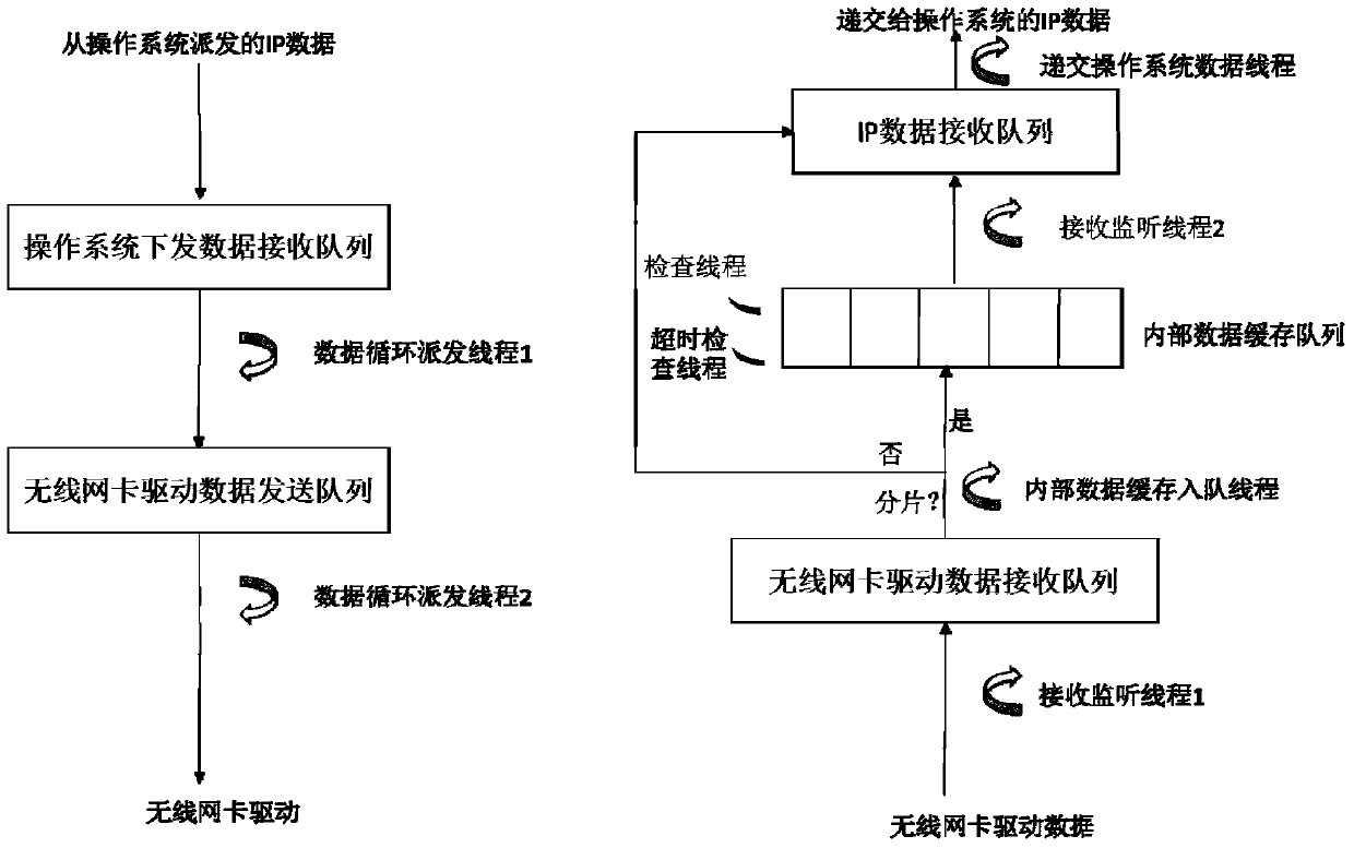 Method for accessing IP network to wireless multimedia sensor network