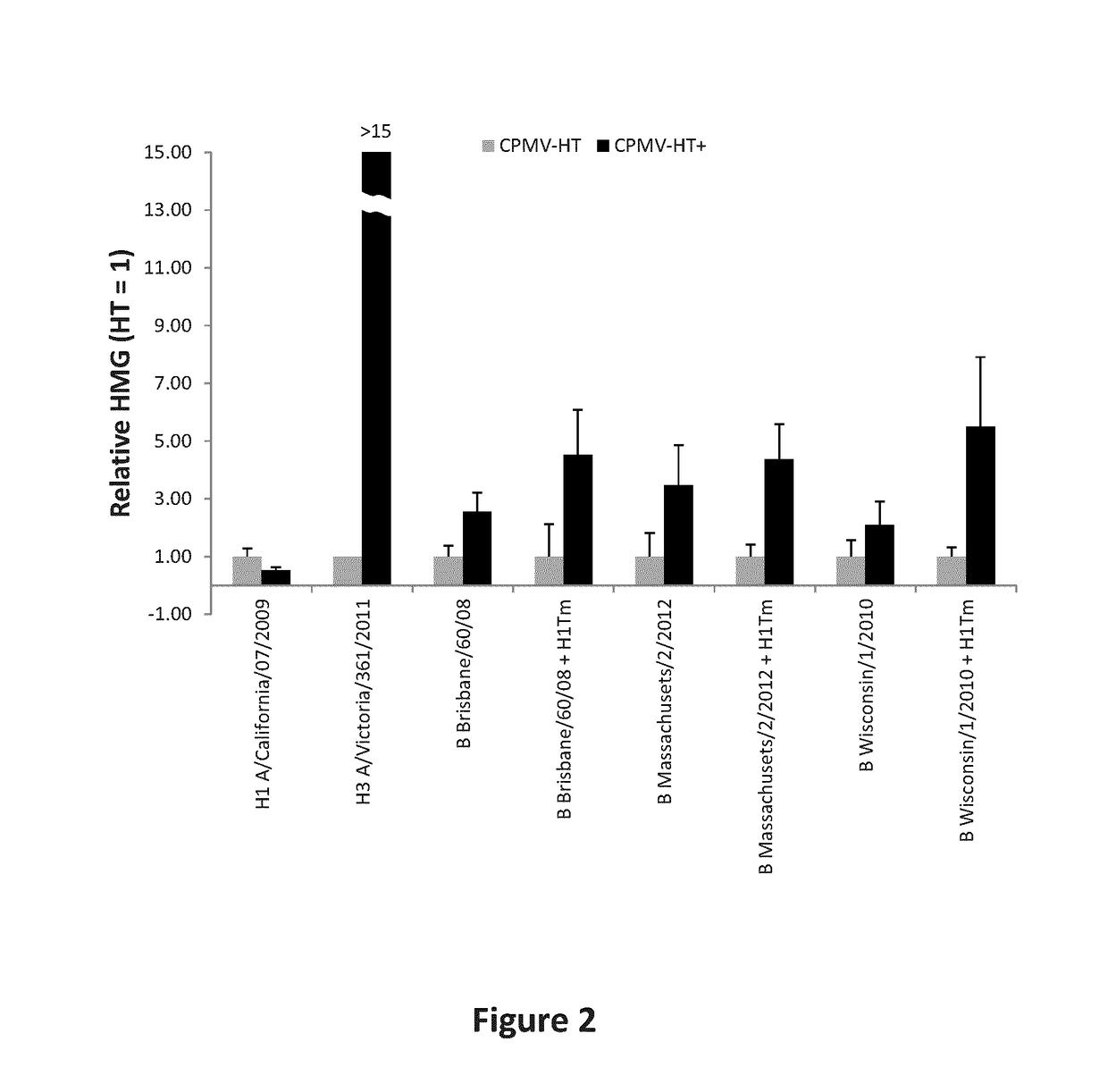 Modified CPMV Enhancer Elements