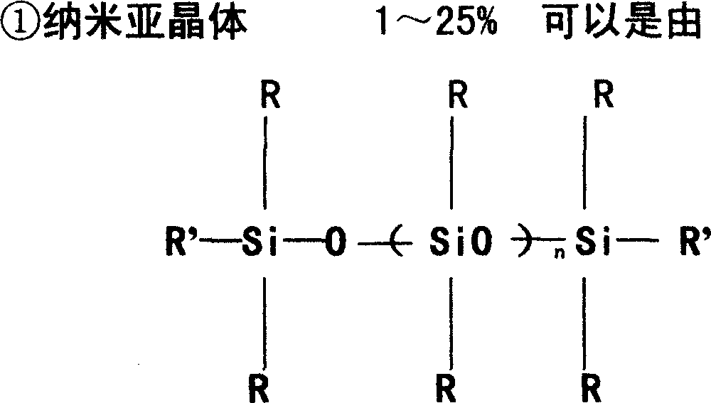 Production process and application of multifunctional nano waterproof agent