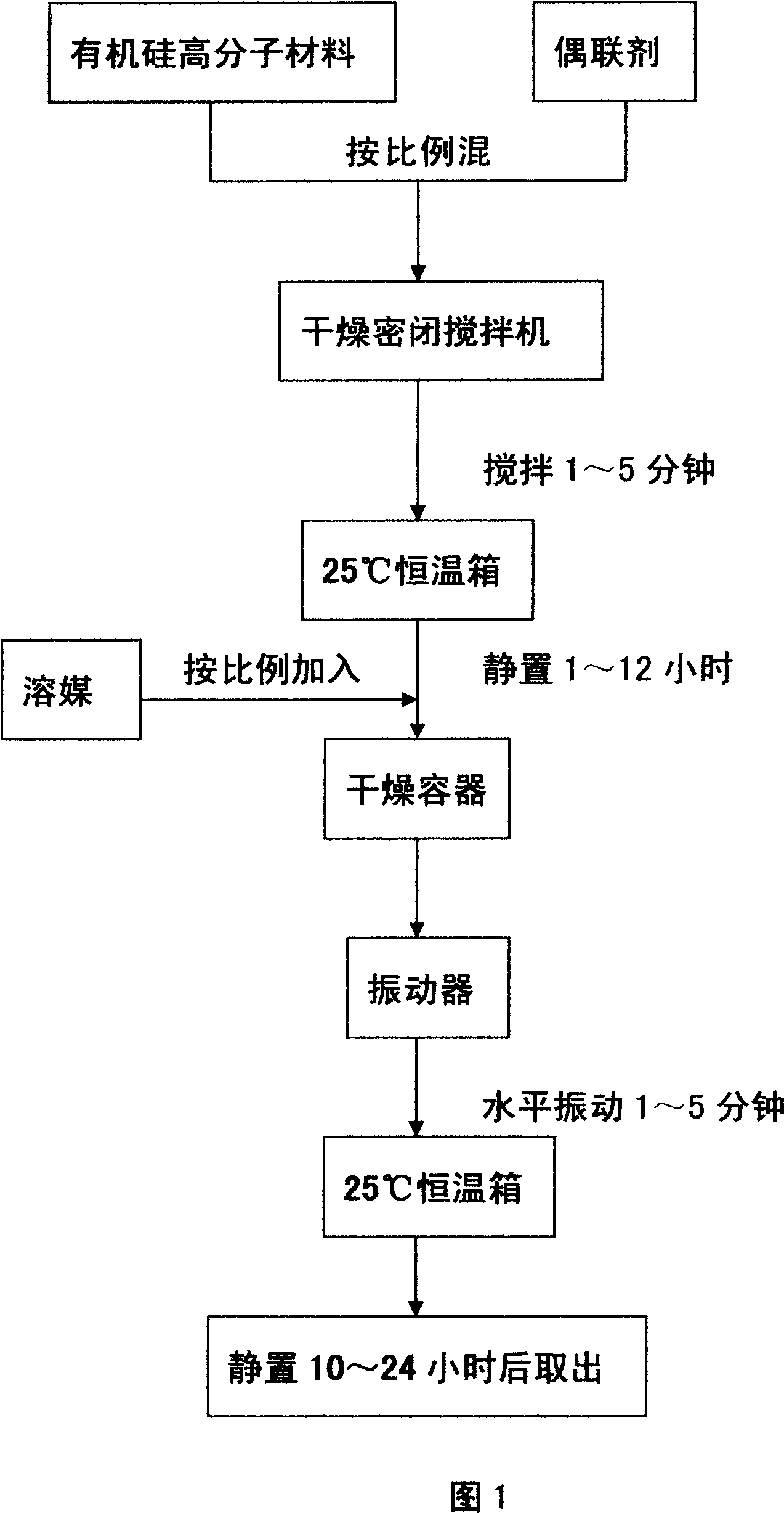 Production process and application of multifunctional nano waterproof agent