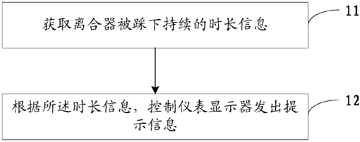 Clutch pedaling prompting method and device and automobile