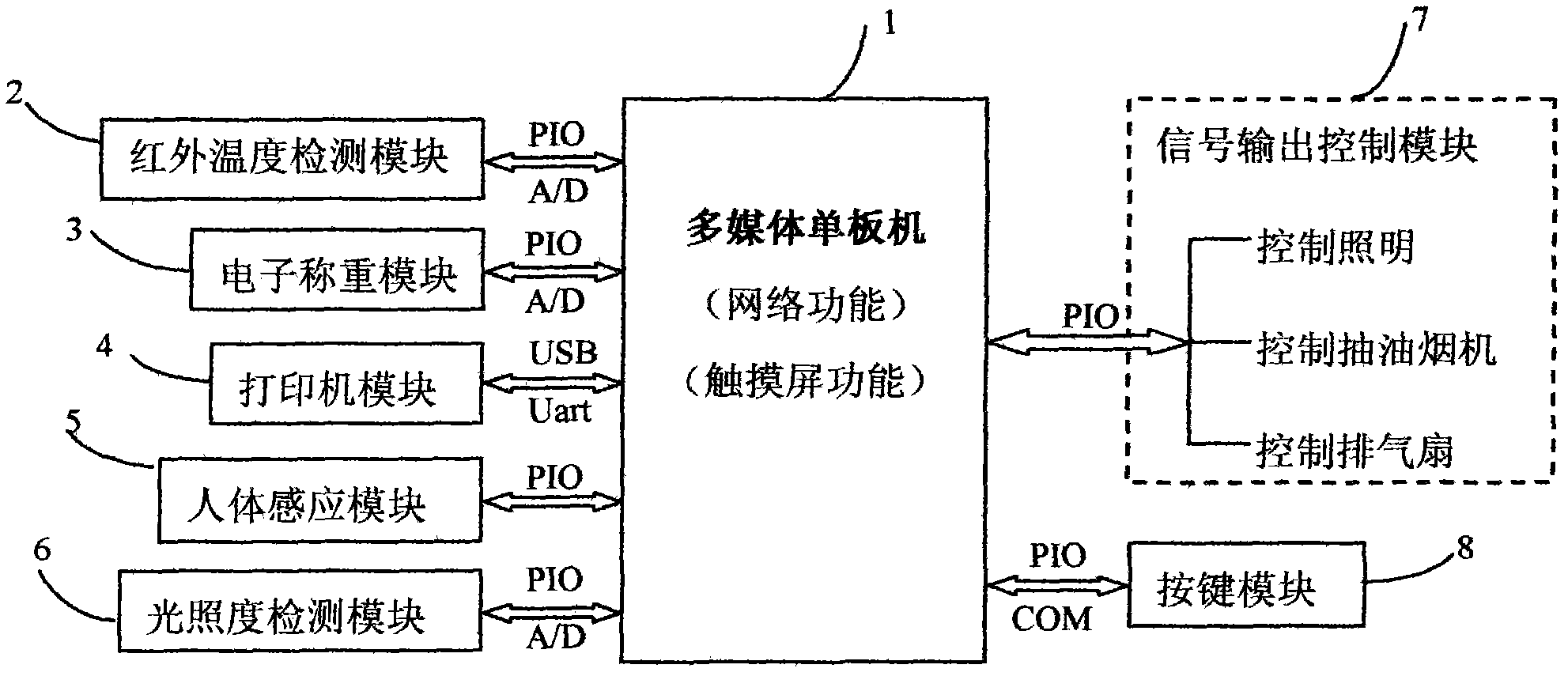 Man-machine interaction based cooking guidance system