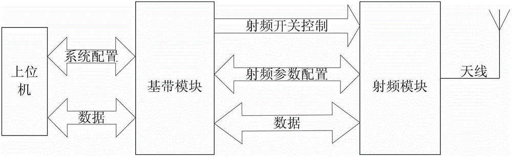 Frequency-hopping transmission system based on double-pattern fast synchronization method