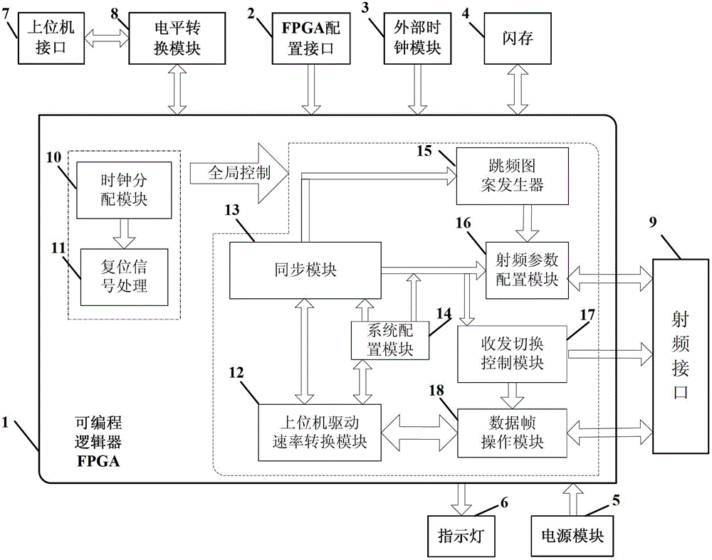 Frequency-hopping transmission system based on double-pattern fast synchronization method