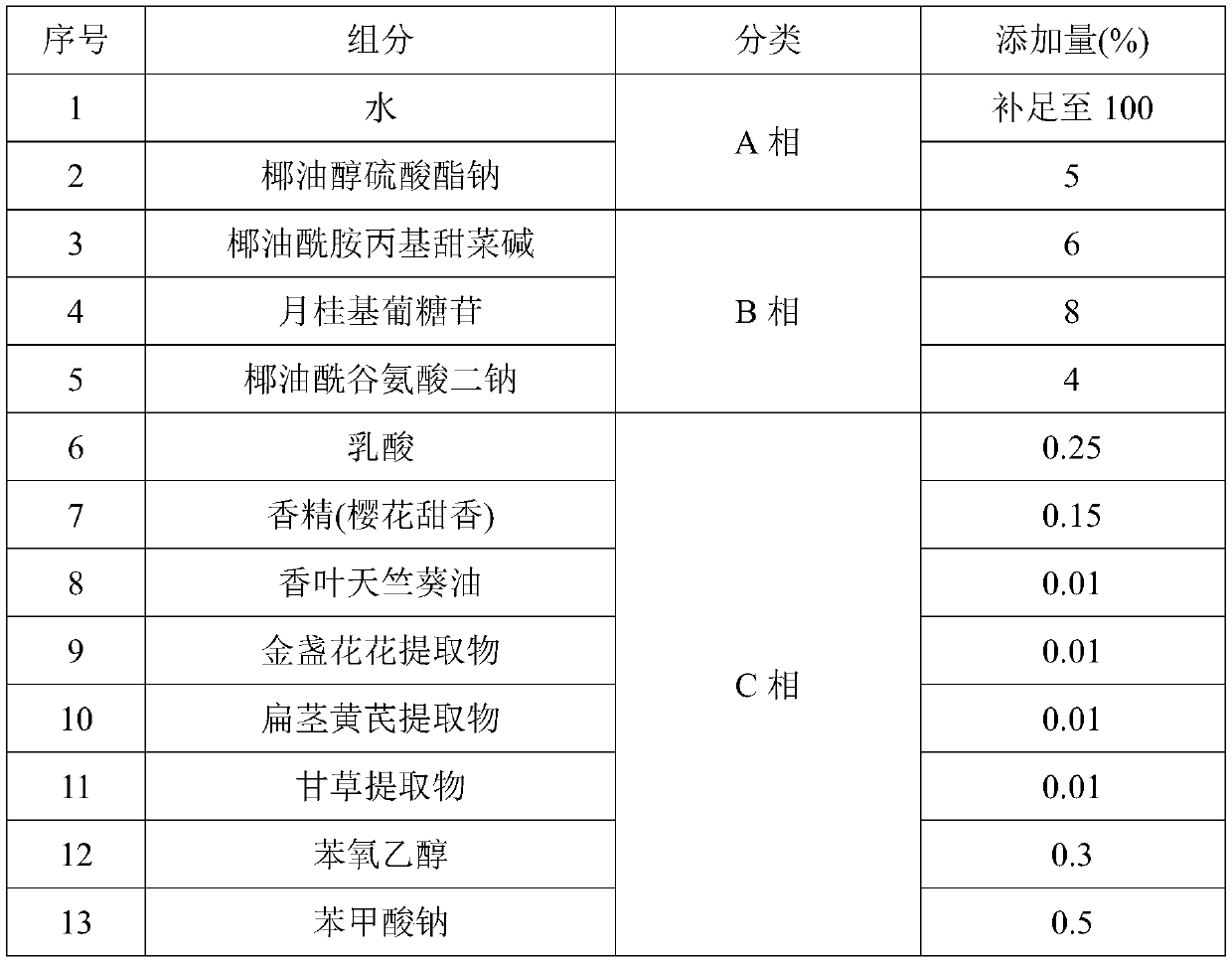 Essential oil shower gel and preparation method thereof