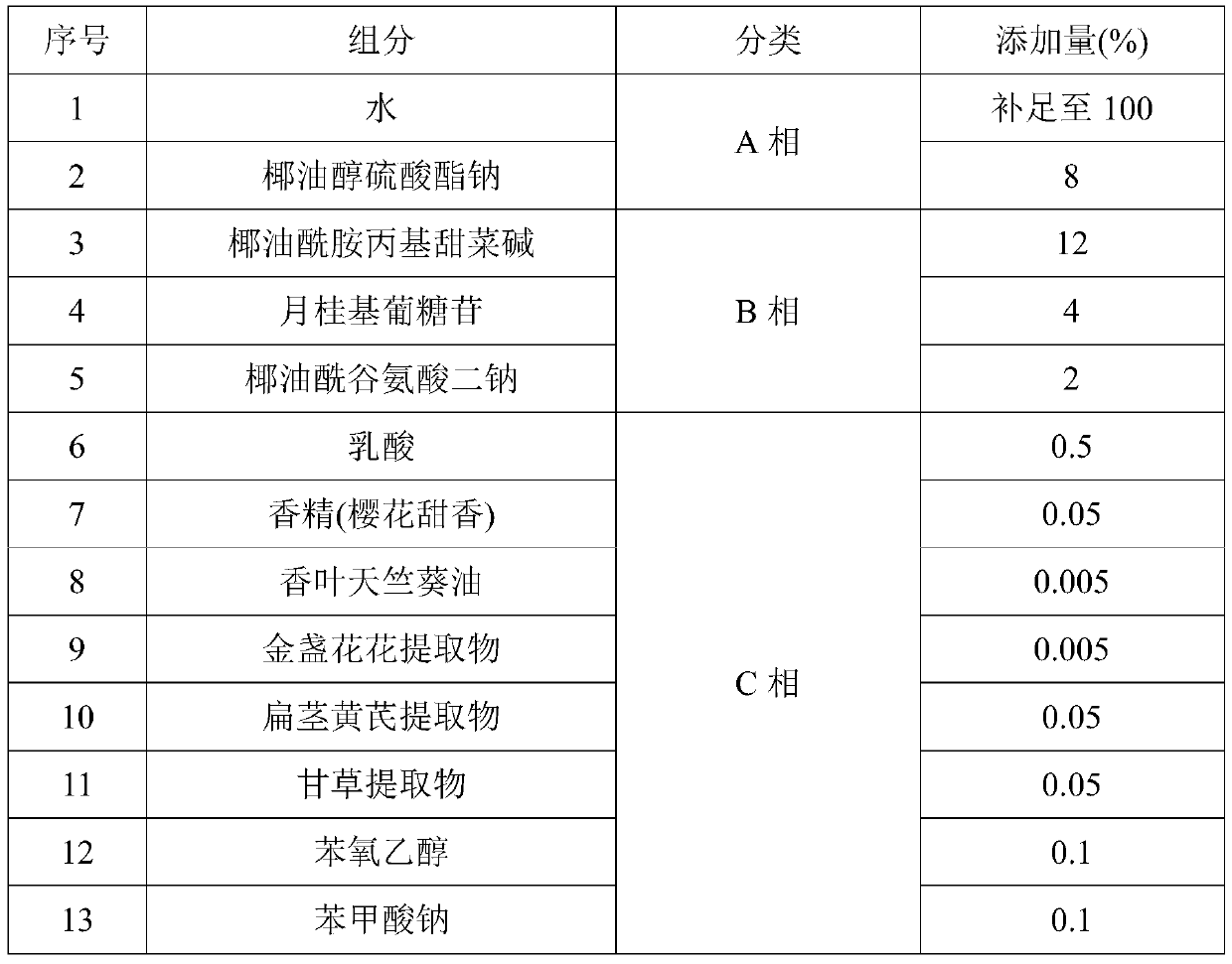 Essential oil shower gel and preparation method thereof