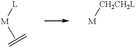 Polymerization of olefins