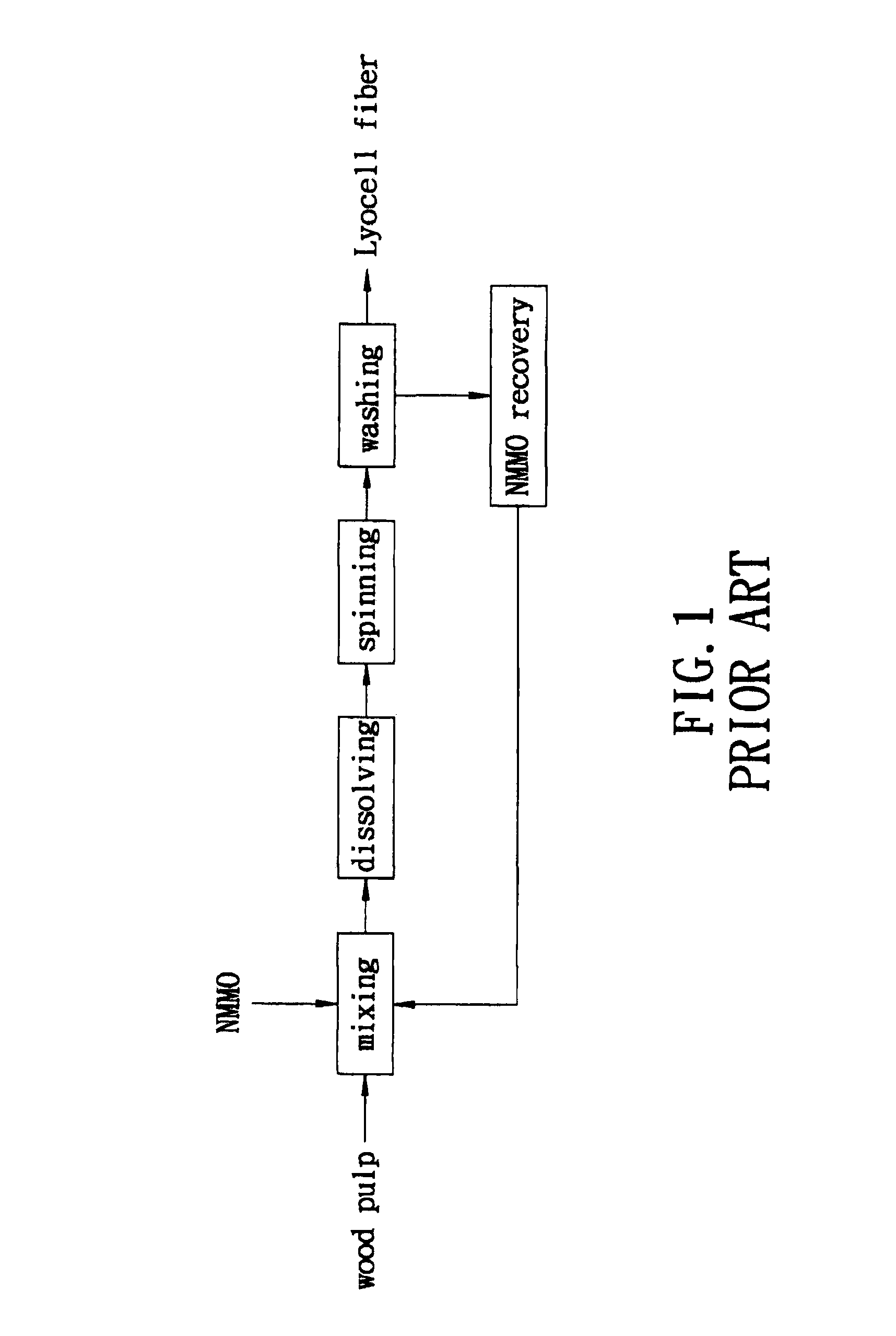 Method of Recovering Aqueous N-methylmorpholine-N-Oxide Solution Used in Production of Lyocell Fiber