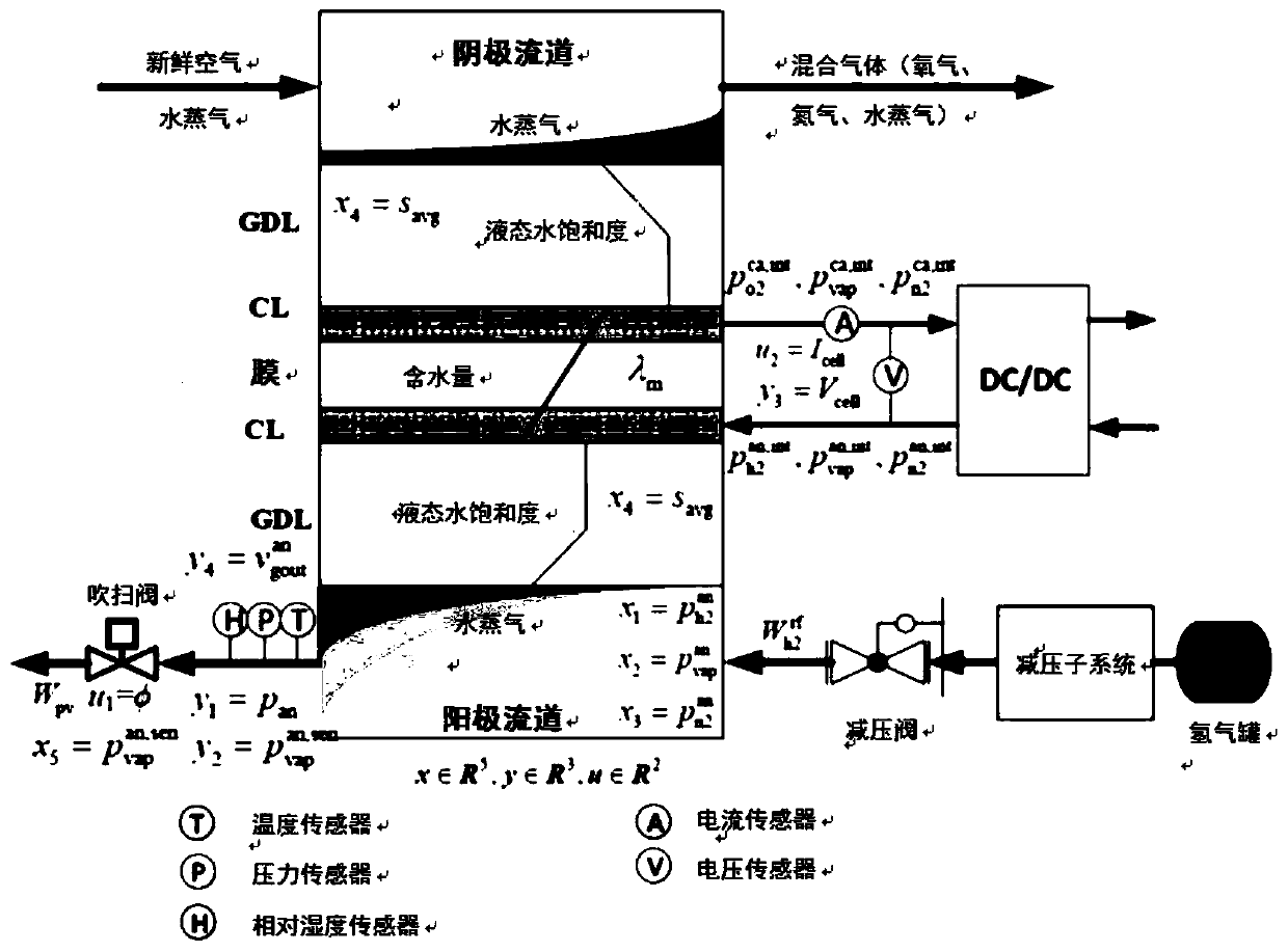 Fuel cell anode state monitoring method