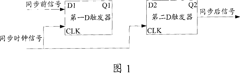 Method for generating testing vector