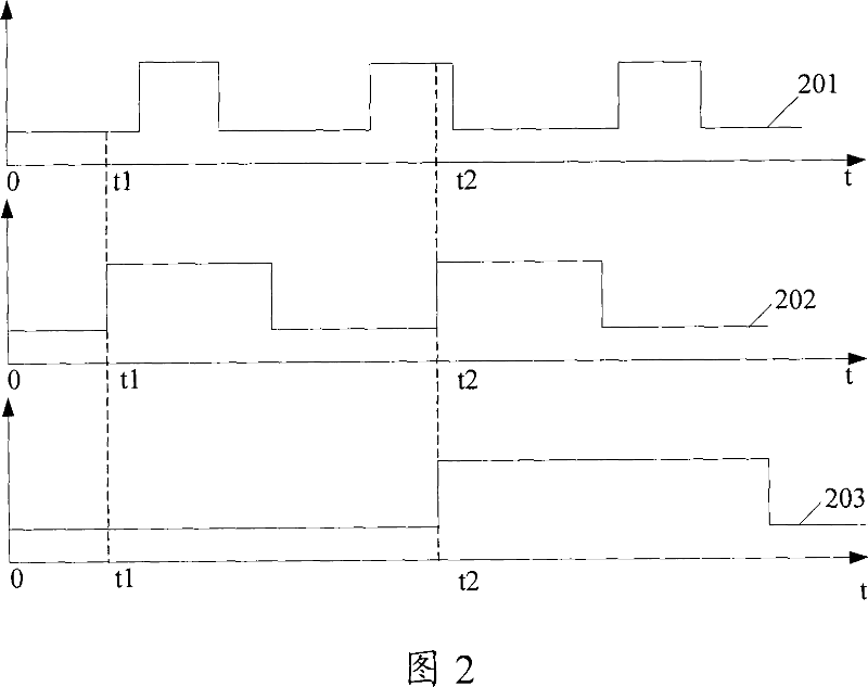 Method for generating testing vector