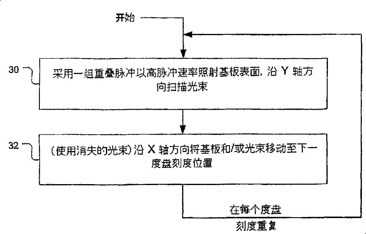 Optical metrological scale and laser-based manufacturing method therefor