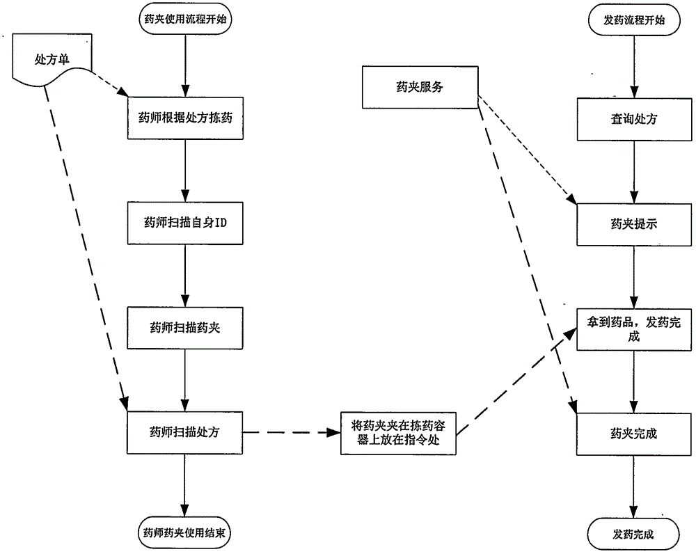 Intelligent drug picking system