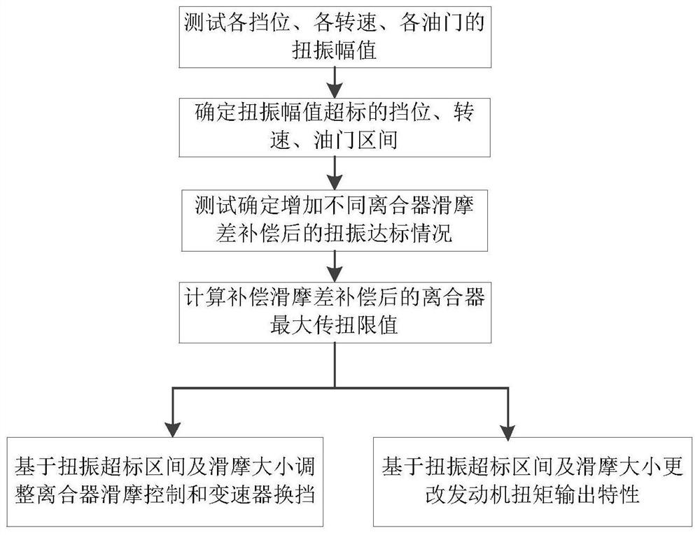 Power assembly control method for reducing torsional vibration of transmission system