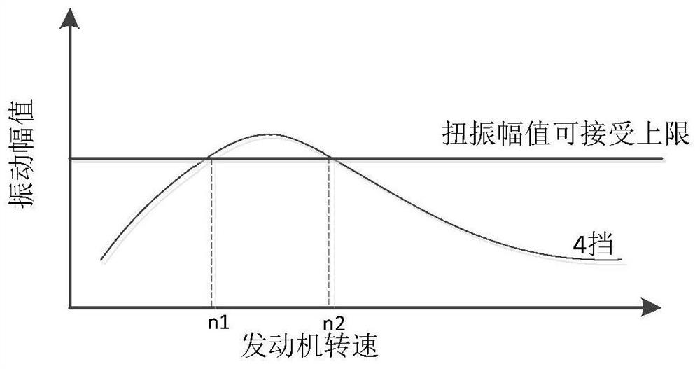 Power assembly control method for reducing torsional vibration of transmission system