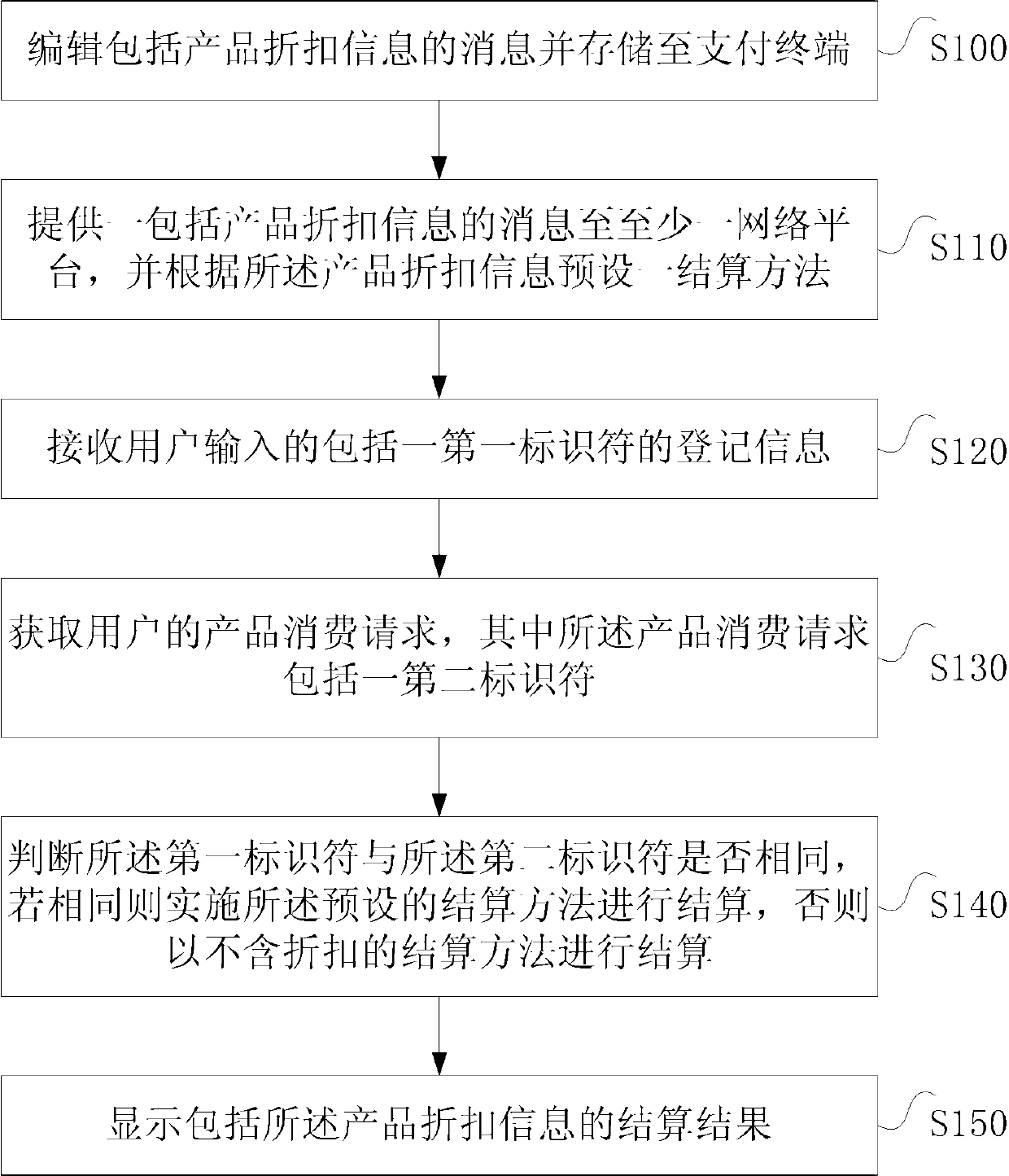 Method and device for processing information of payment terminal