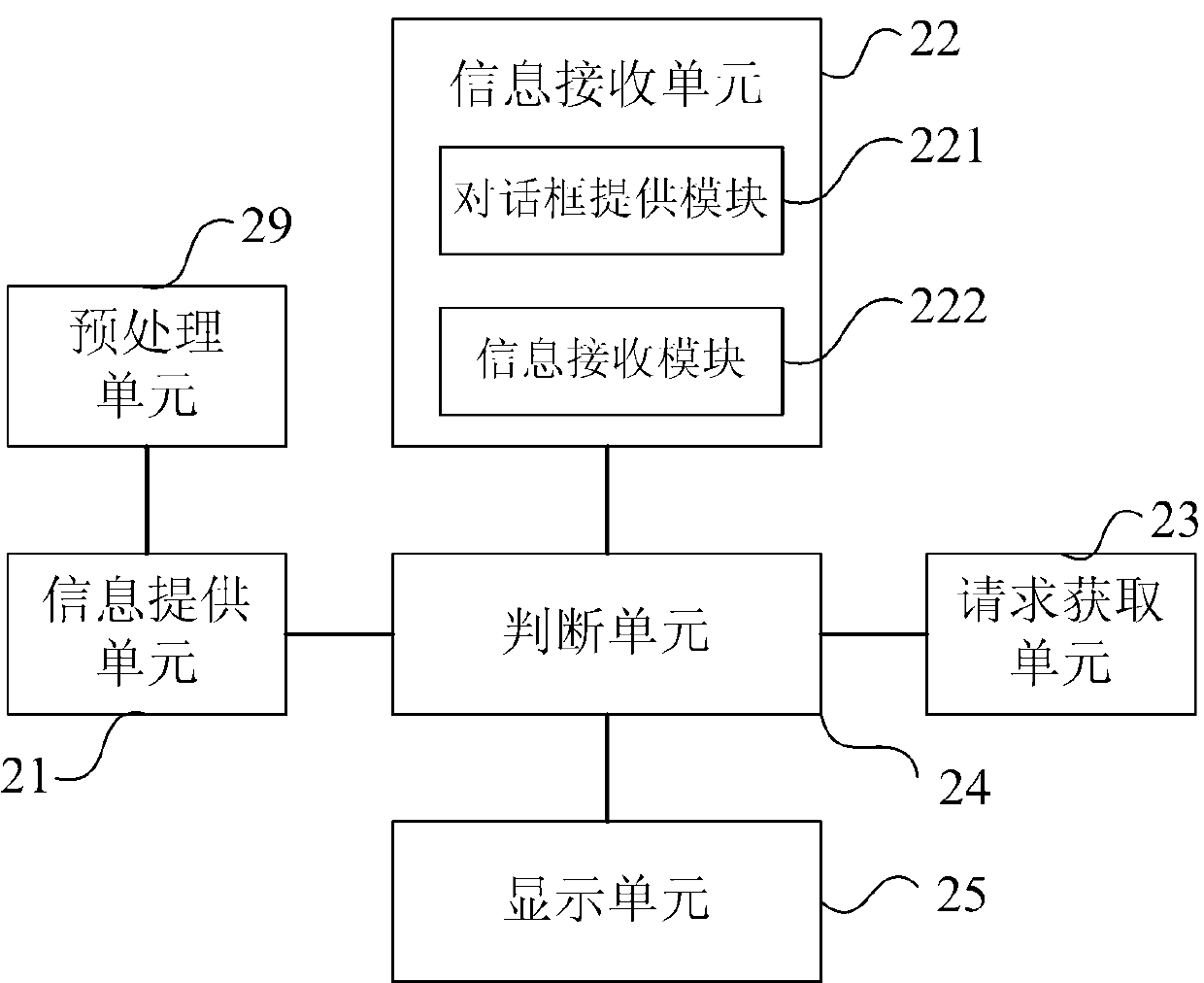 Method and device for processing information of payment terminal