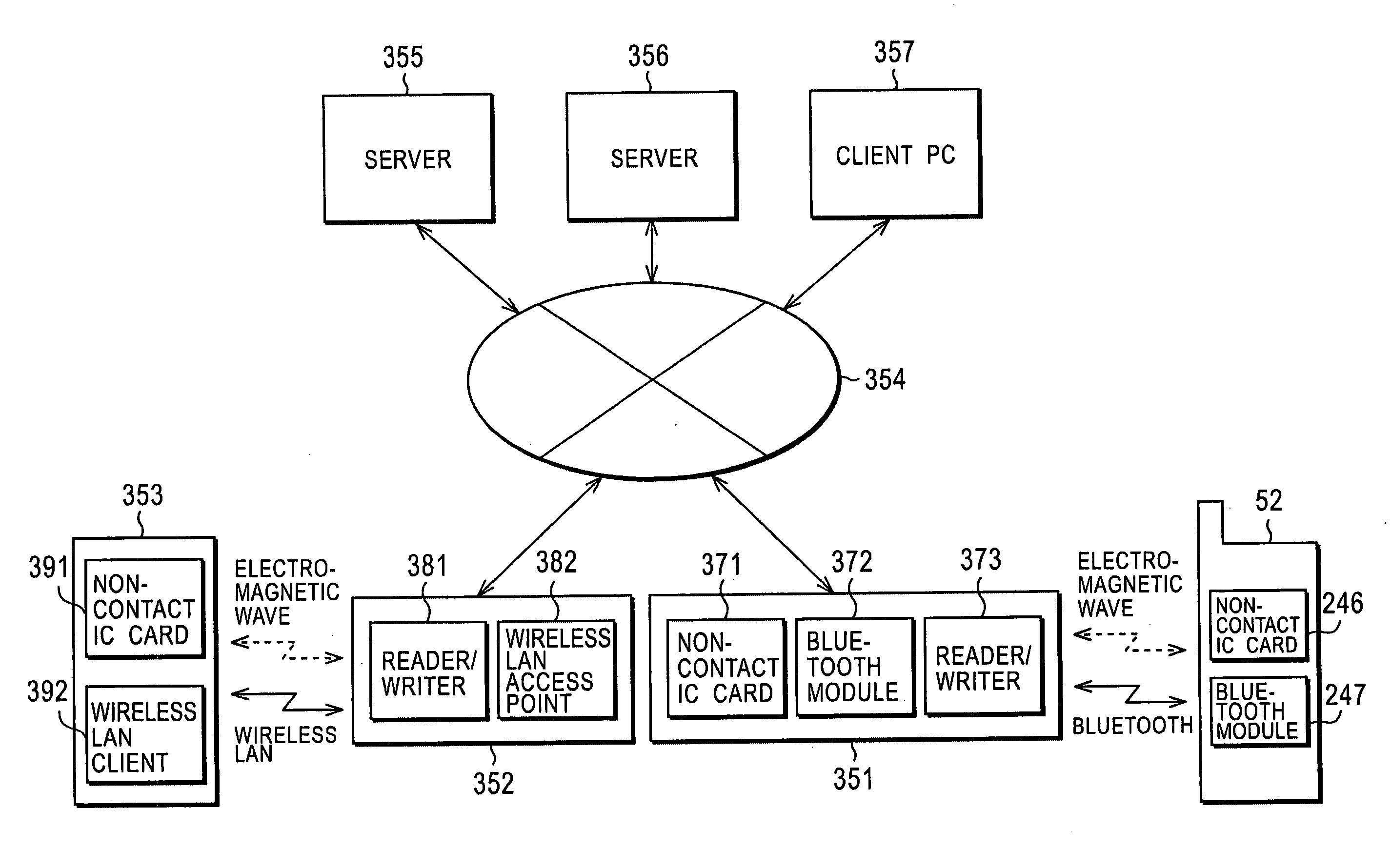 Communication system and method