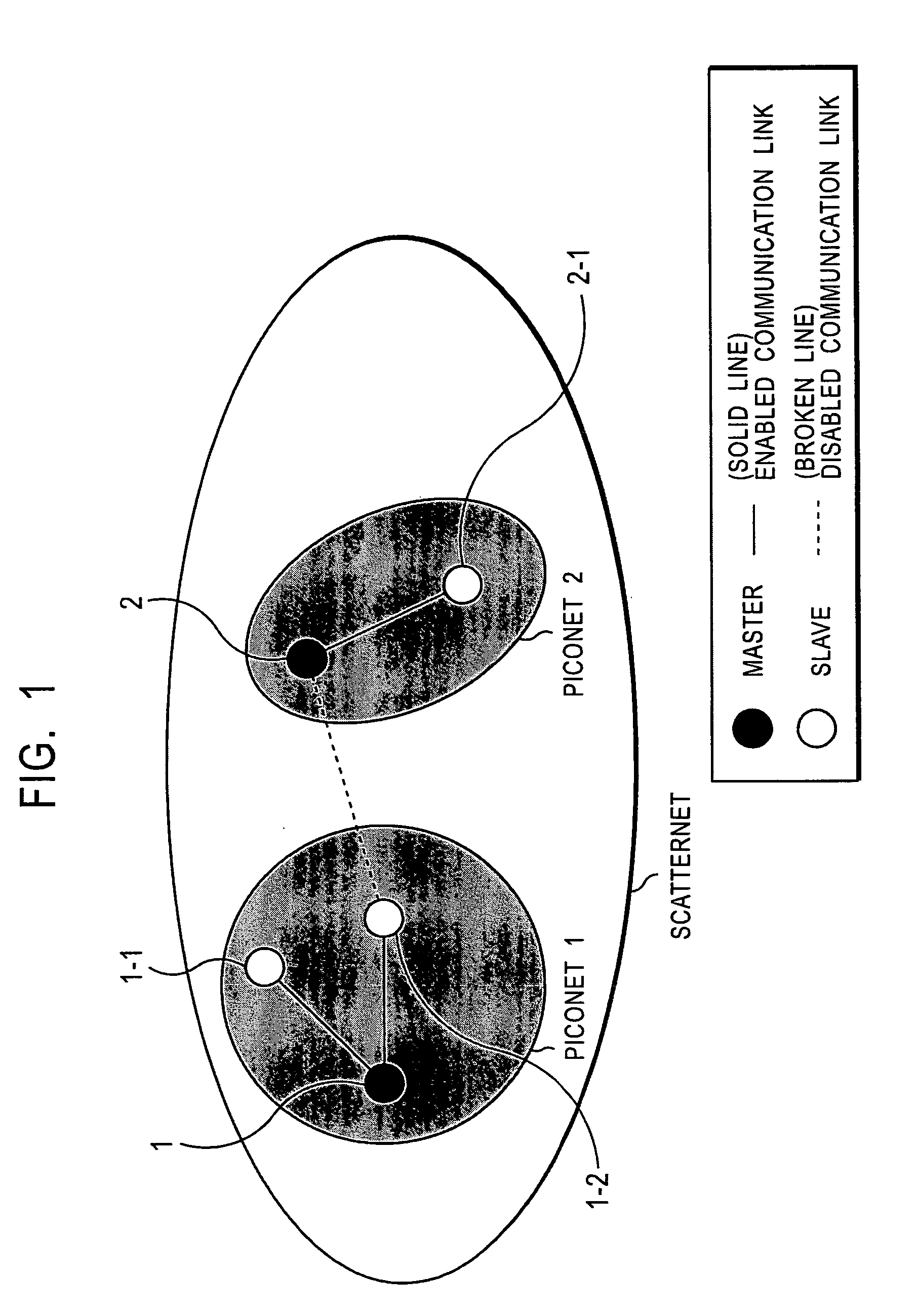 Communication system and method